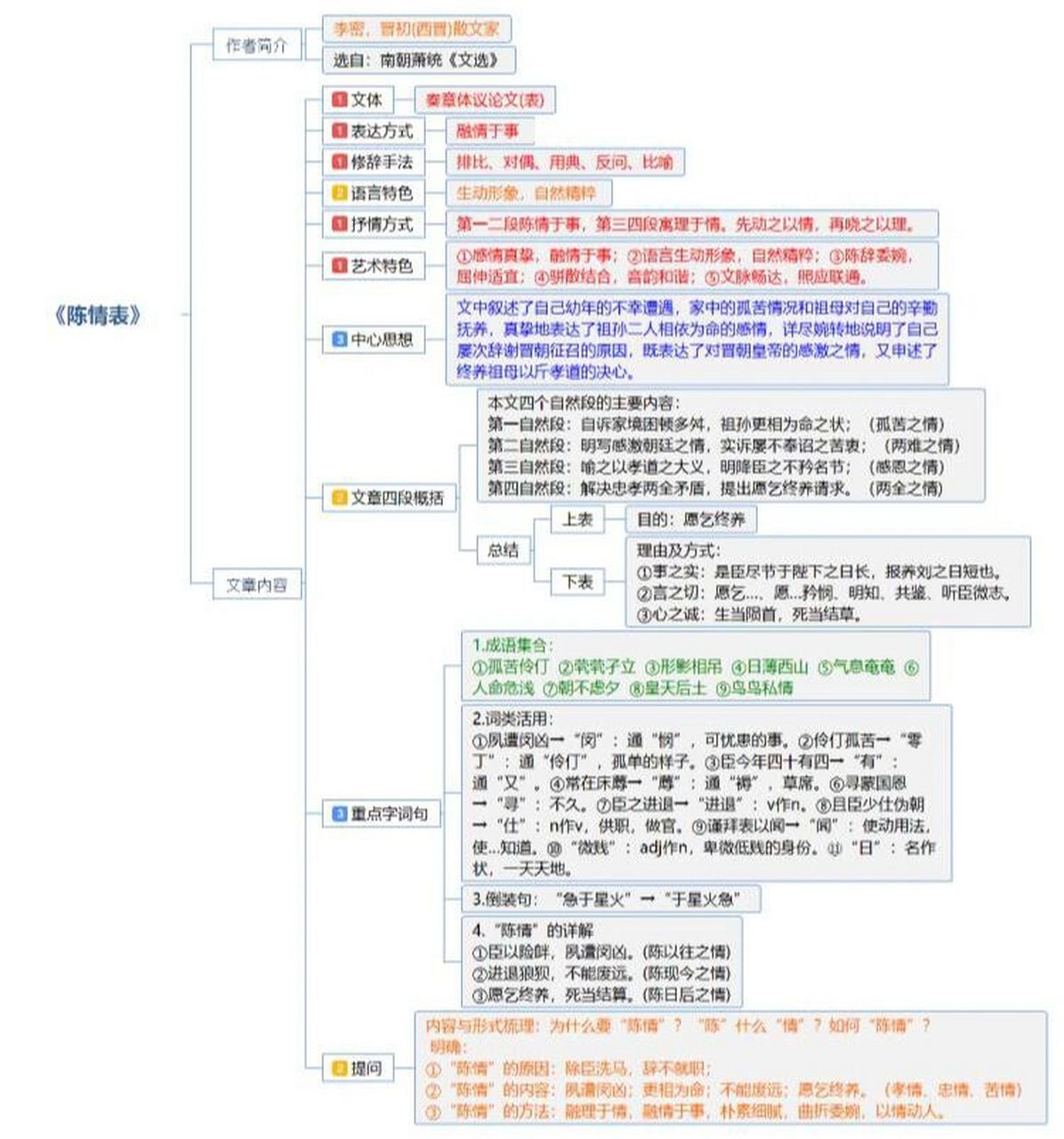 念奴娇赤壁怀古结构图图片