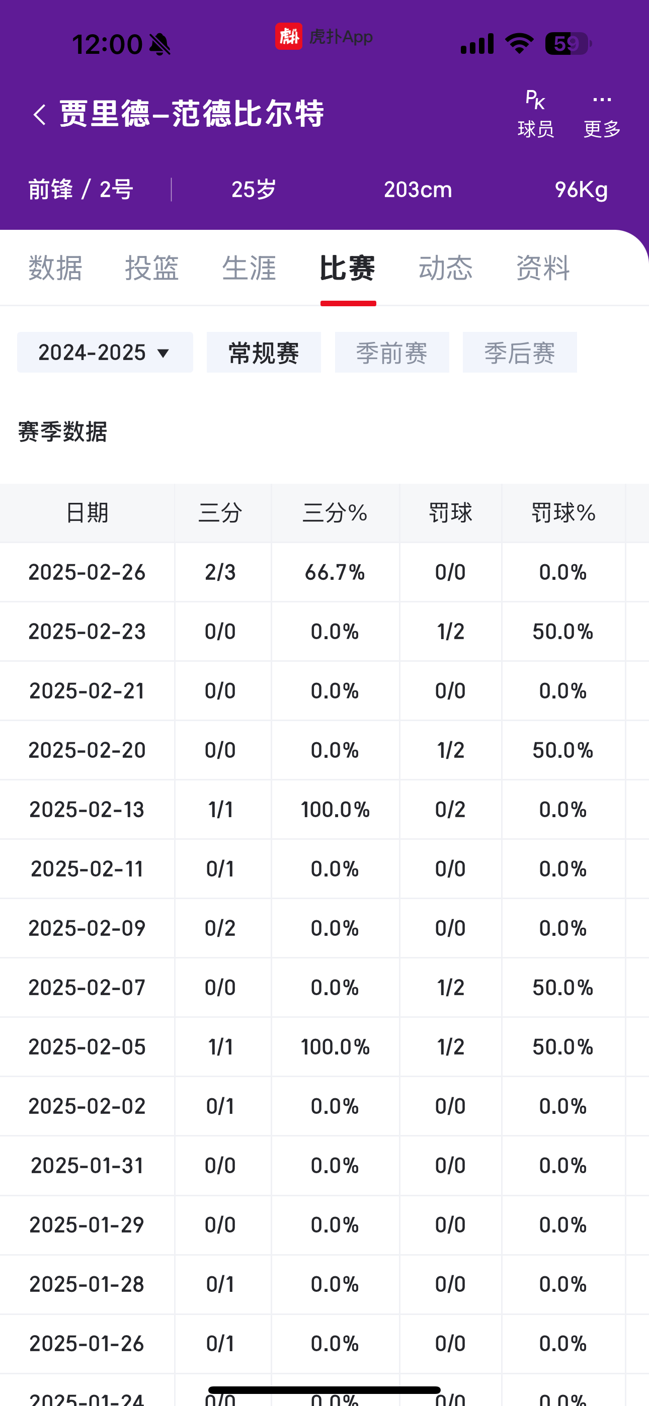 三双榜单 深度解析 突破数据相关图片3