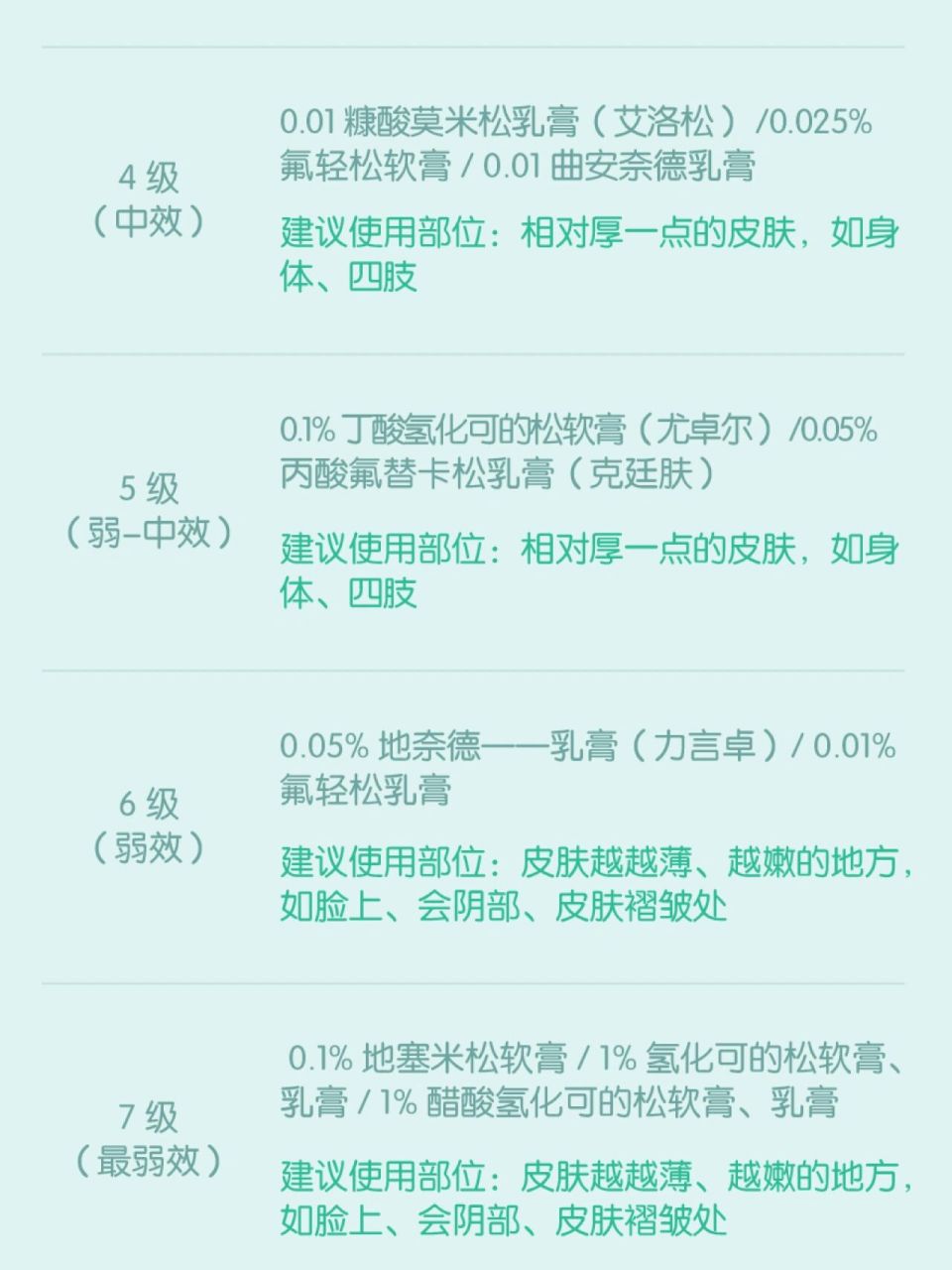 很多宝妈害怕给孩子用激素药膏会有副作用,其实我们掌握好用药剂梁屯