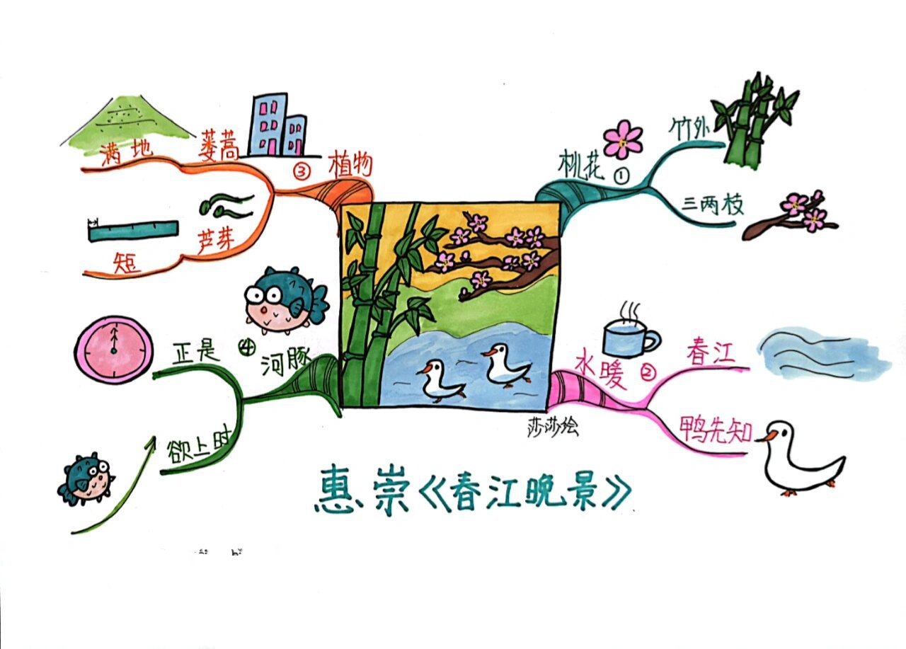 带上思维导图学古诗之《惠崇春江晚景》