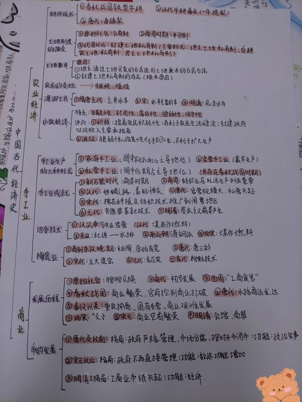 中国古代经济发展专题思维导图