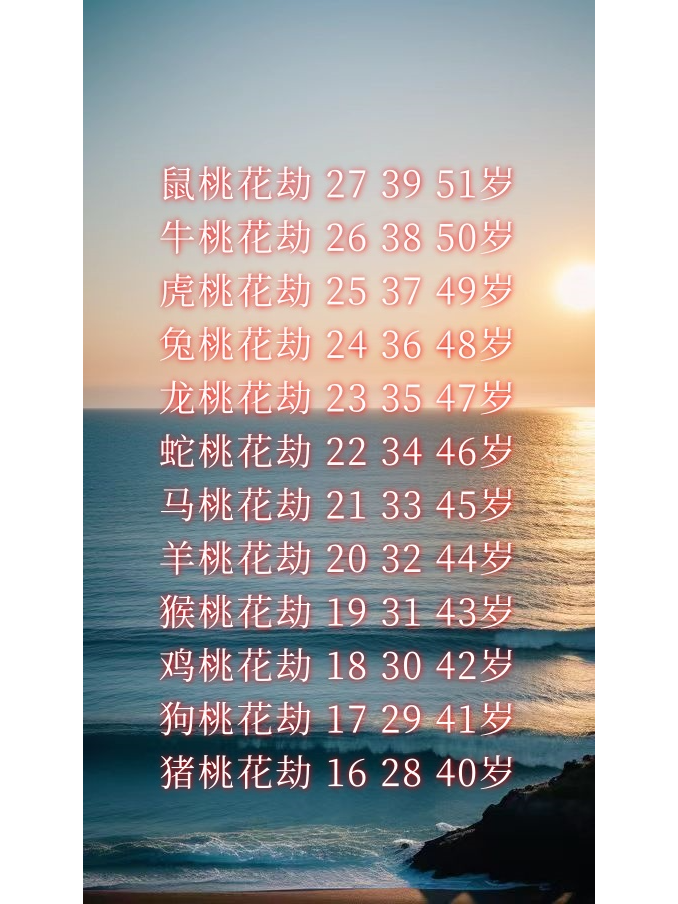 科普一下什么是桃花劫:桃花劫其实是坏的桃花运,虽然桃花运本身是好运