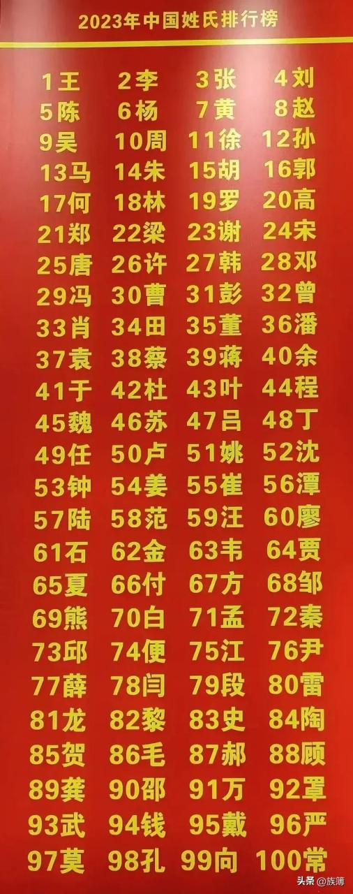 2023年中国姓氏排行榜,你的姓氏拍第几.