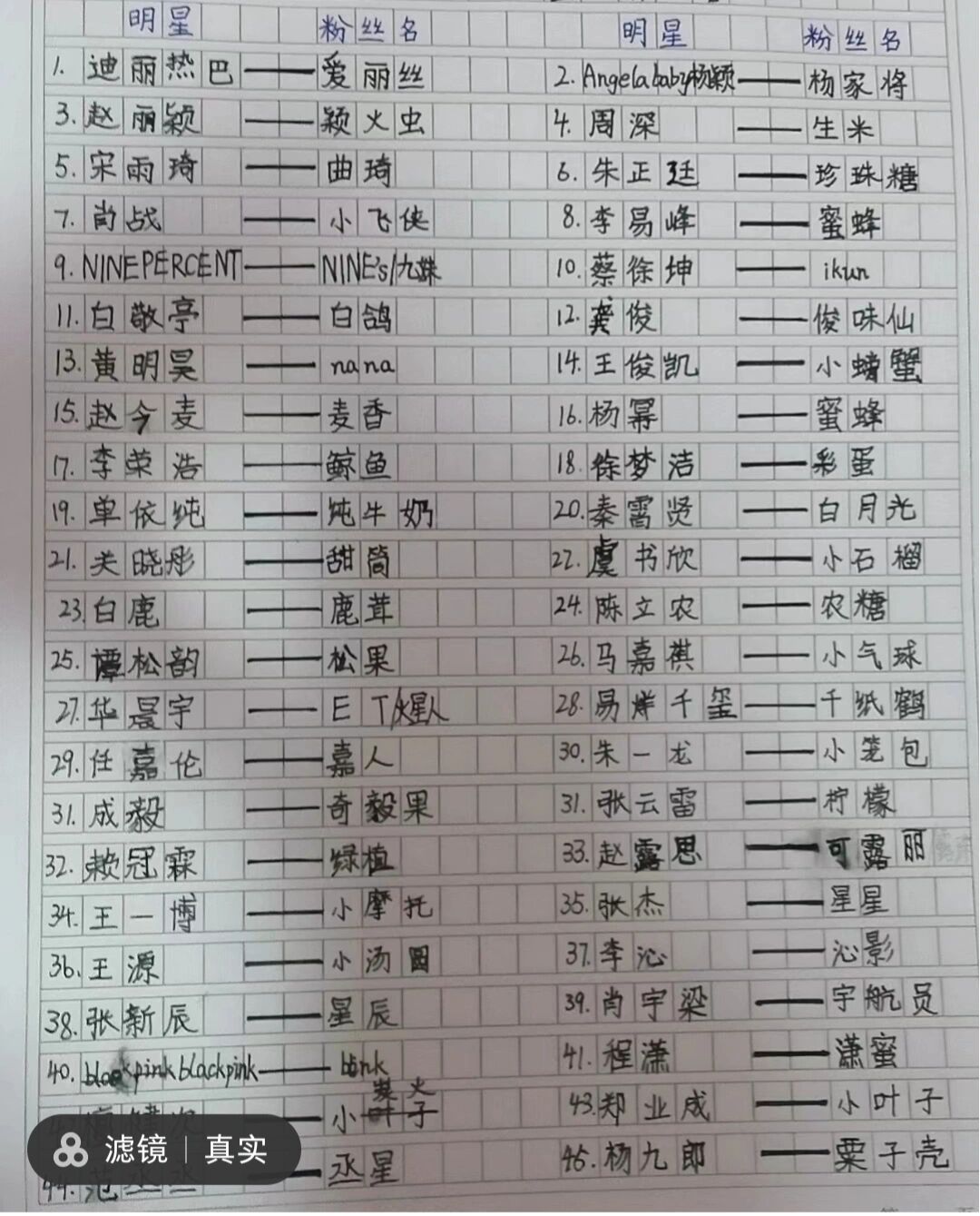 各大明星粉丝名