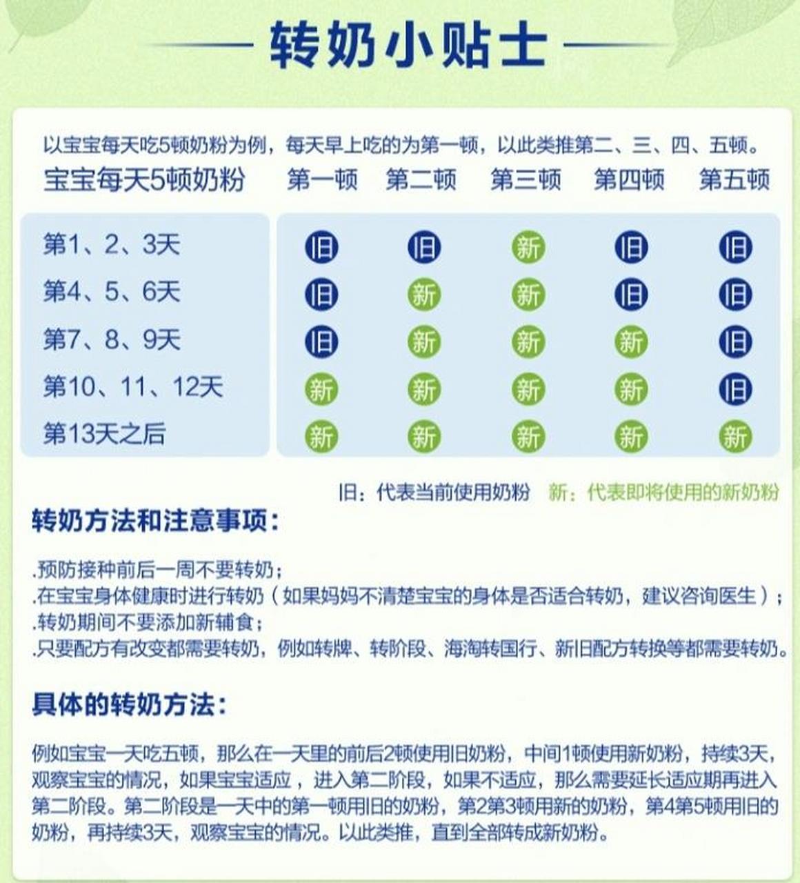一段转二段方法 奶粉一段转二段方法,这是奶粉旗舰店客服发给我的.