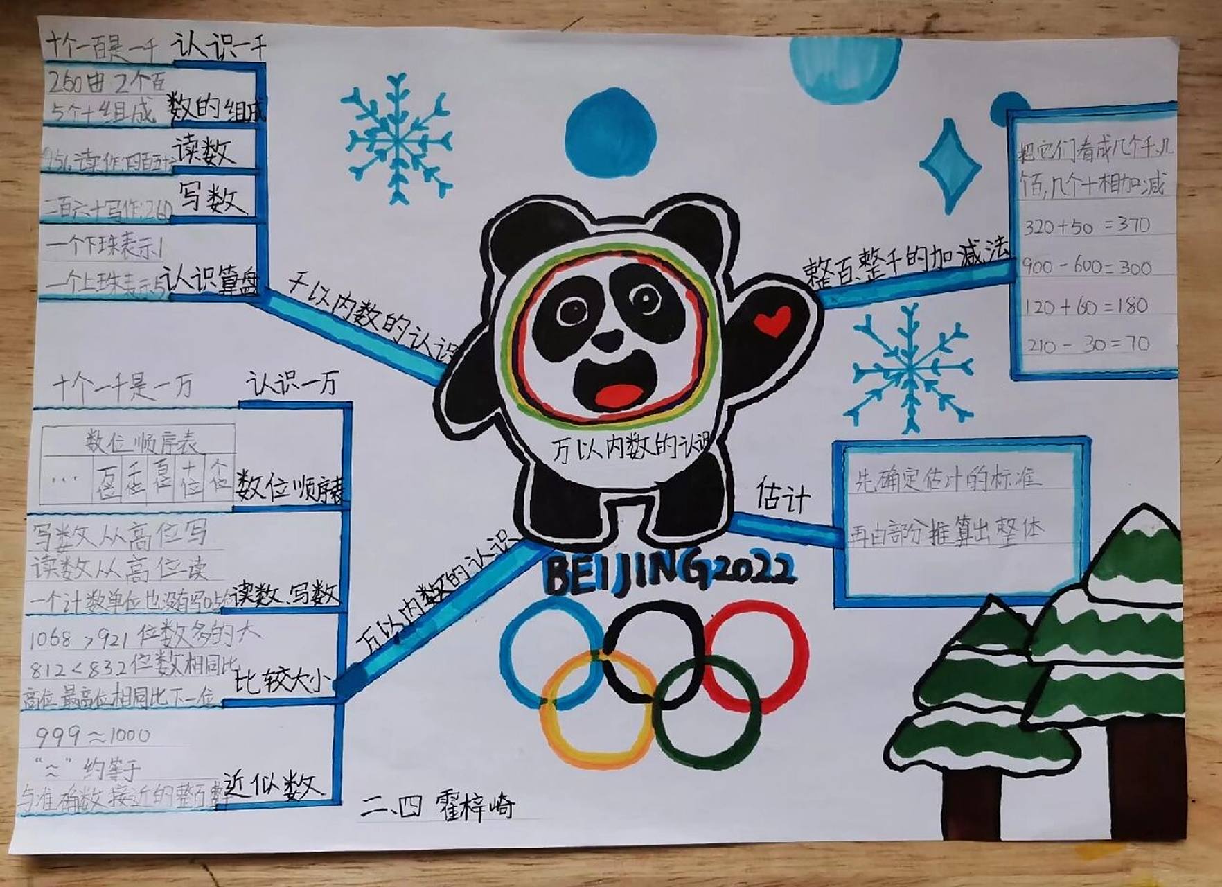 数学二年级下册思维导图