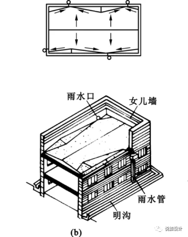 房屋屋顶排水设计图图片