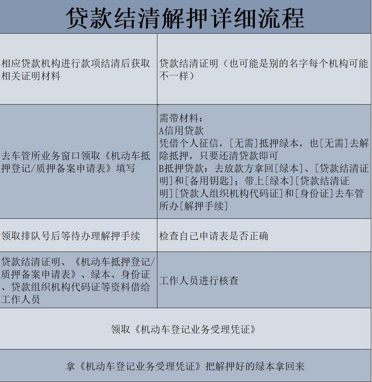 车贷结清,不可错过的解押攻略!你终于还清了车贷,可是车子还被抵押着?