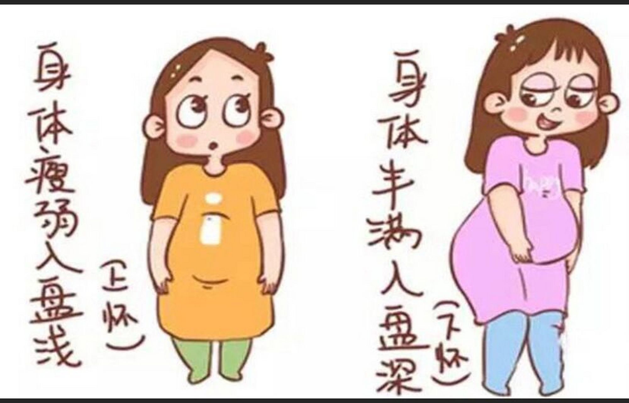 孕妇肠道挤压图图片