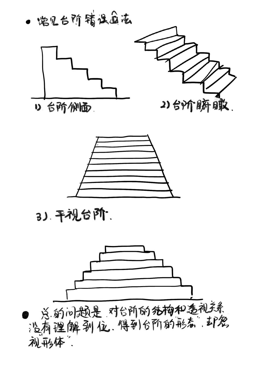 分享一个台阶的画法,可能没有很完整地涵盖到所有类型的台阶,但是