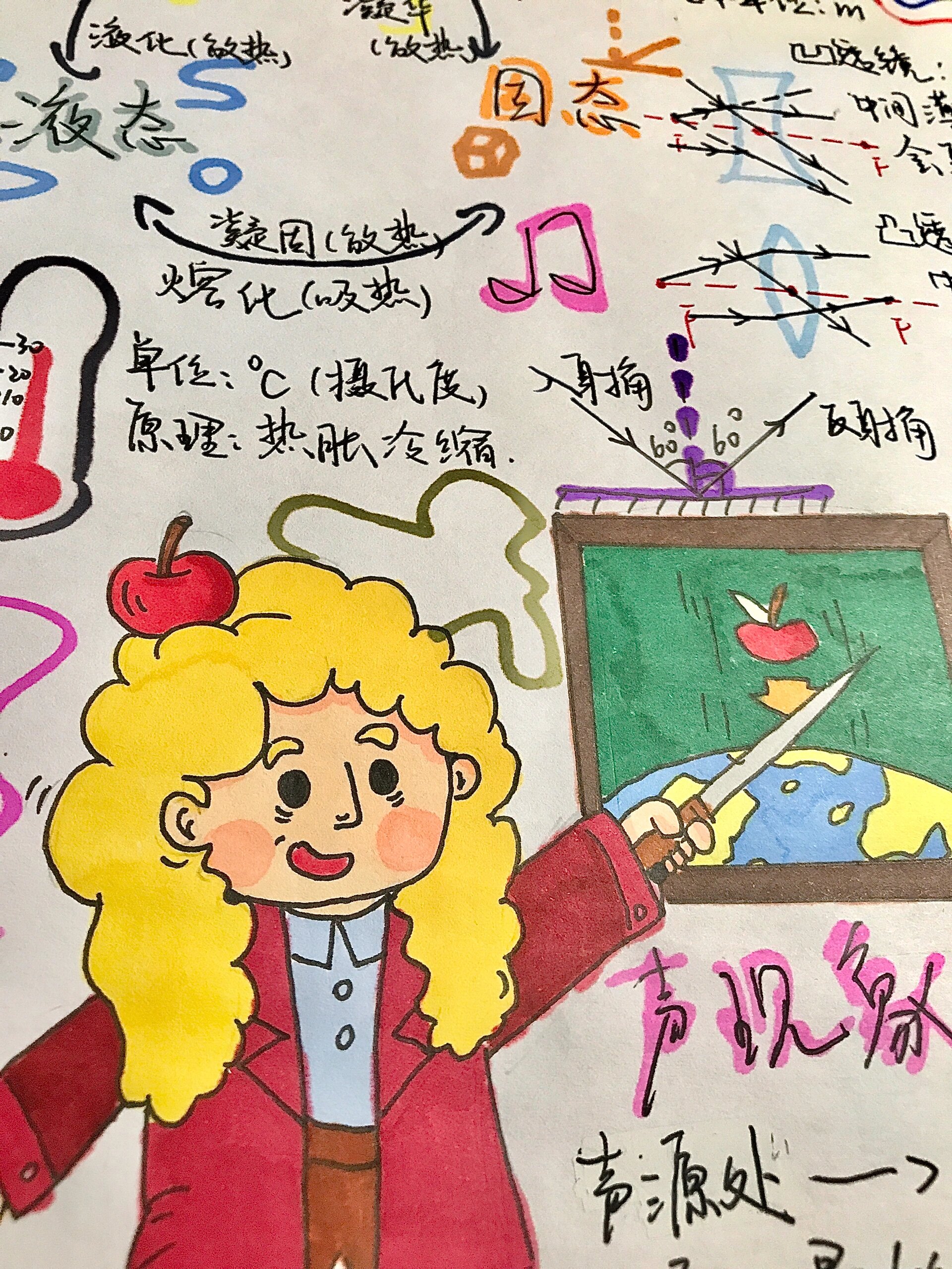 八上物理手抄报超级简单!