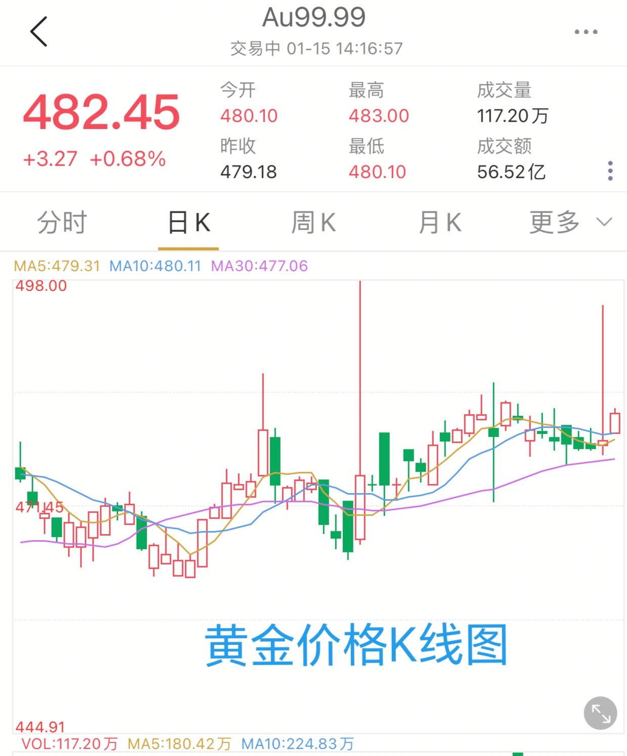 黄金实时交易k线图图片