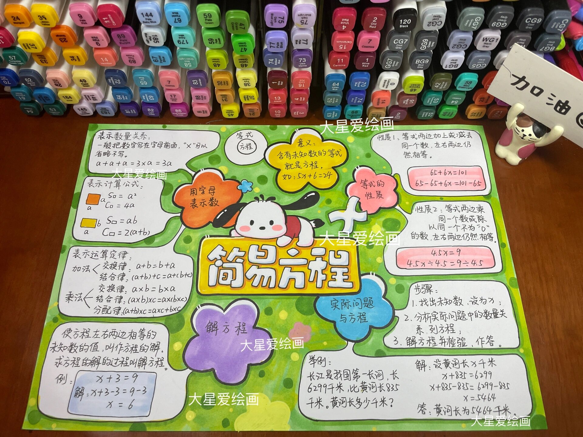 (简易方程思维导图)哪位宝要的五年级五单元