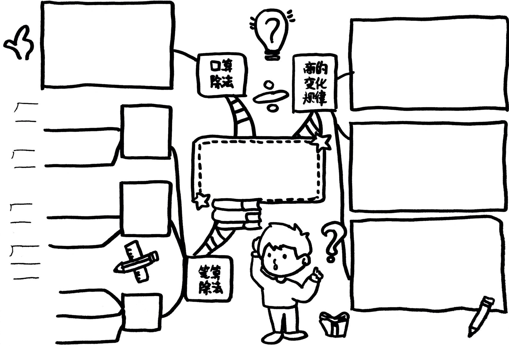 【手抄报】除数是两位数的除法手抄报数学思维 #除数是两位数的除法