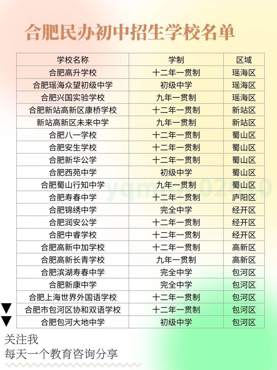 2023年升学参考,合肥这些民办初中招生 2022年合肥民办初中招生学校