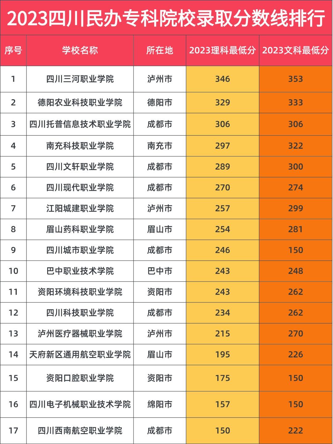 廣東18年高考分數錄取_廣東2019成考分數錄取學校_2023年廣東科學技術職業學校錄取分數線