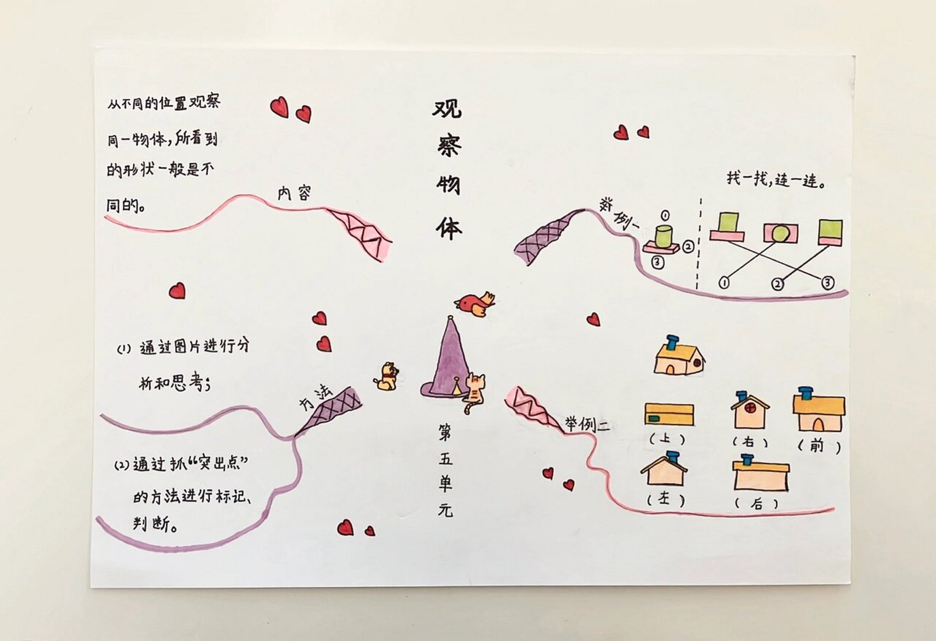 观察物体思维导图(二年级上册第五单元)