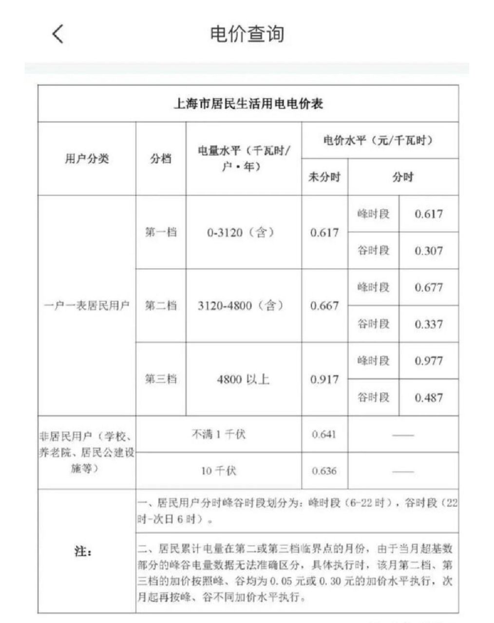 上海阶梯电价,价格对照表 上海阶梯电价,价格对照表