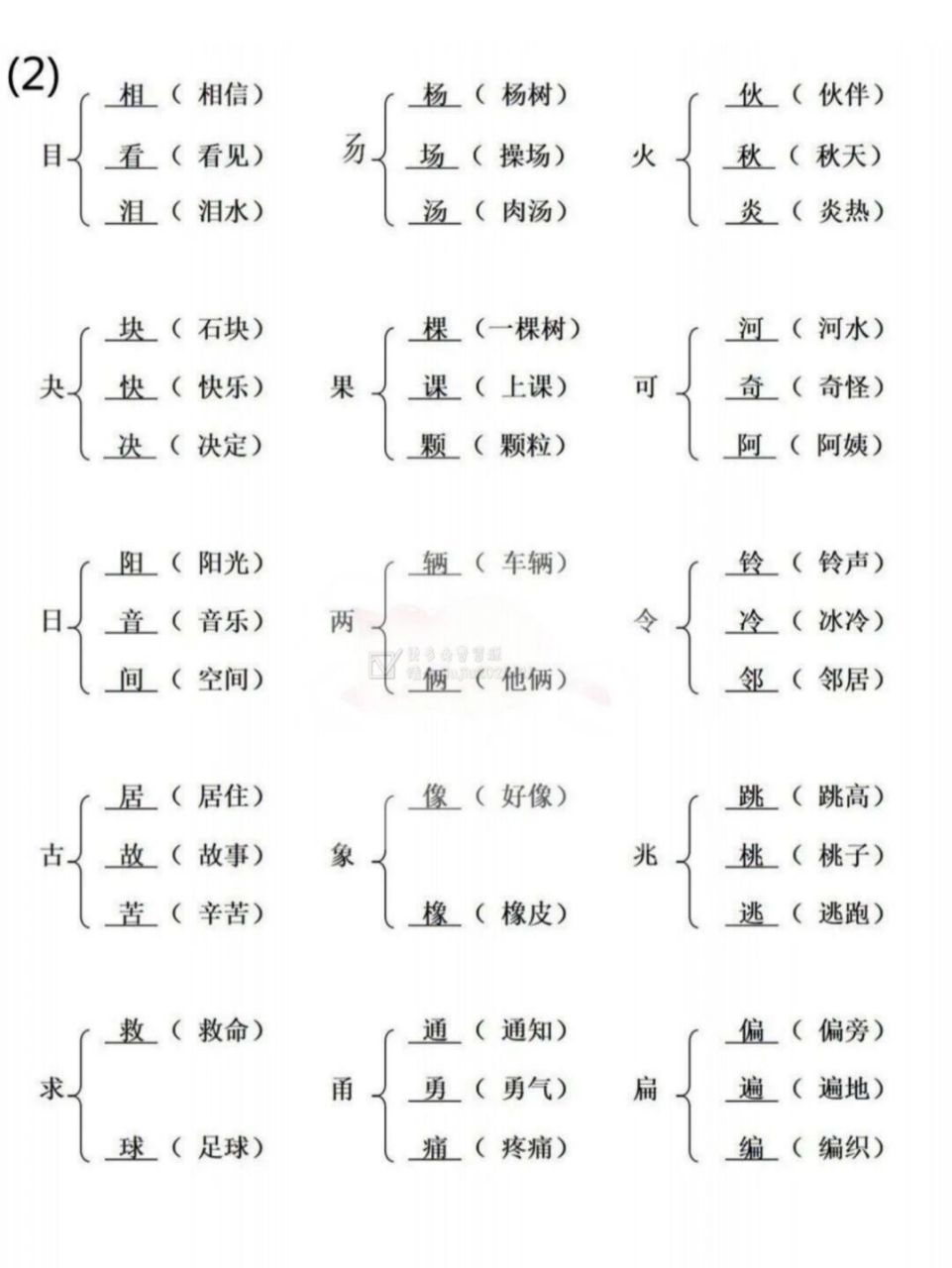 兆加偏旁组词图片