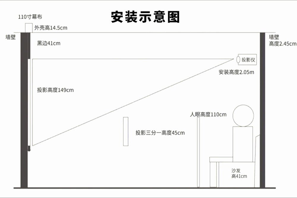 投影仪的布线图图片