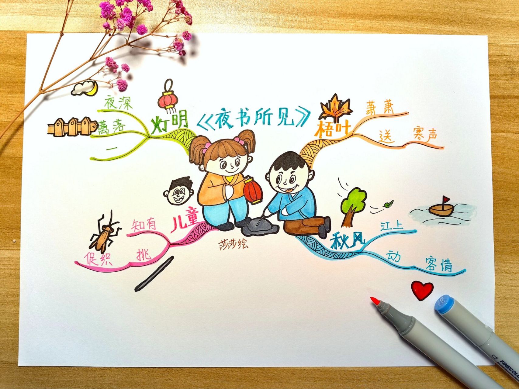 思维导图|三年级上必备古诗《夜书所见》 带上思维导图一起学习古诗