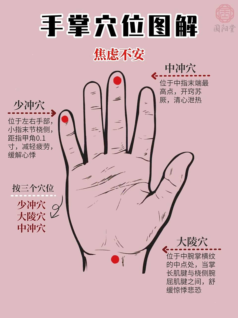 手掌穴位图解97胃弱气喘焦虑不安按摩指南6015 手上的穴位对