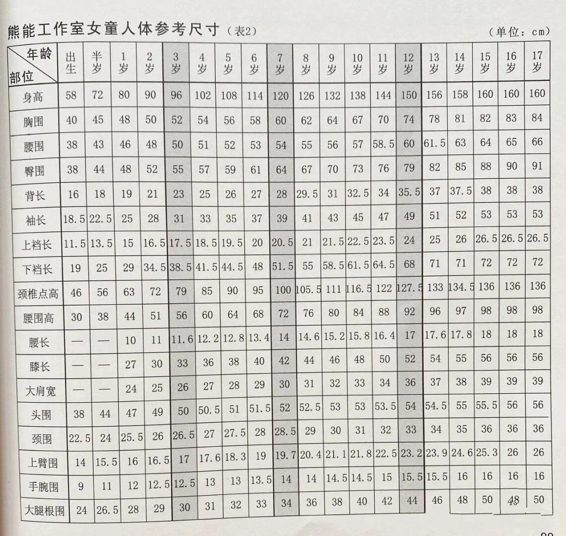 服装裁剪  儿童人体测量尺寸表