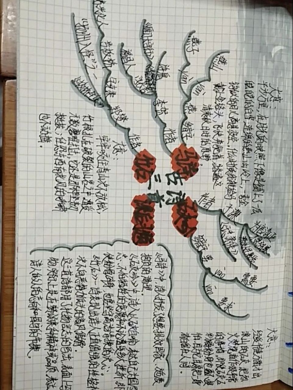 六下语文第10课《古诗三首》思维导图