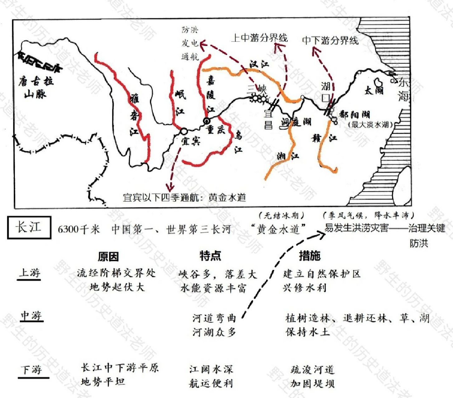 长江七条支流分布图图片