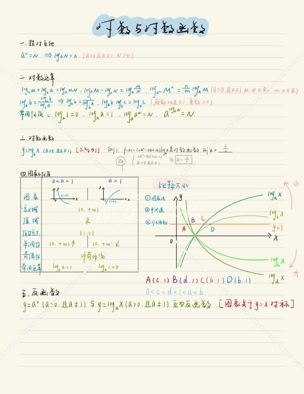高一(上)数学笔记—《指数,对数,幂函数》 指,对,幂函数一直是高一(上