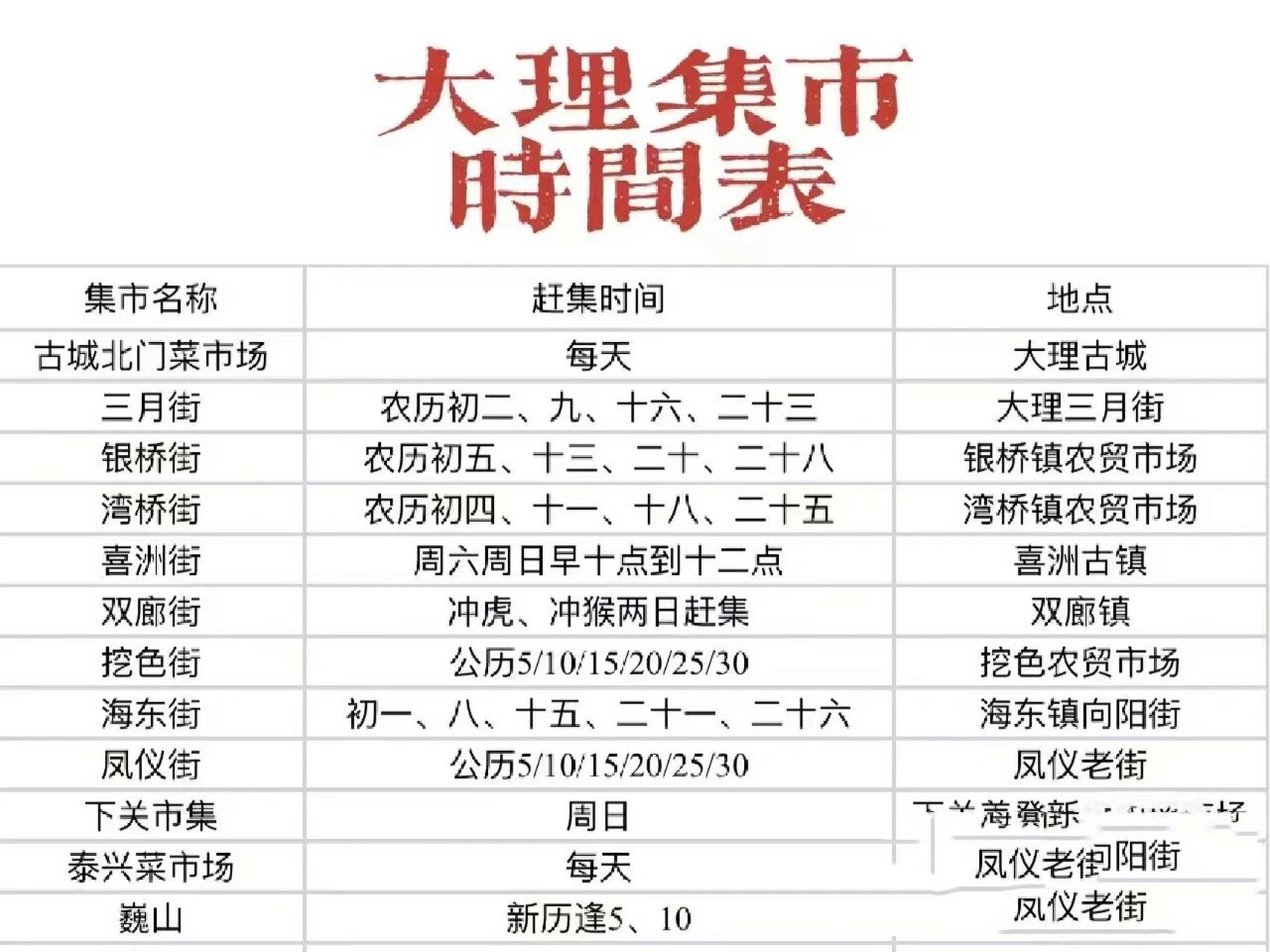 大理赶集时间表 人间烟火气,最抚烦人心 在大理 怎么能不去赶集呢