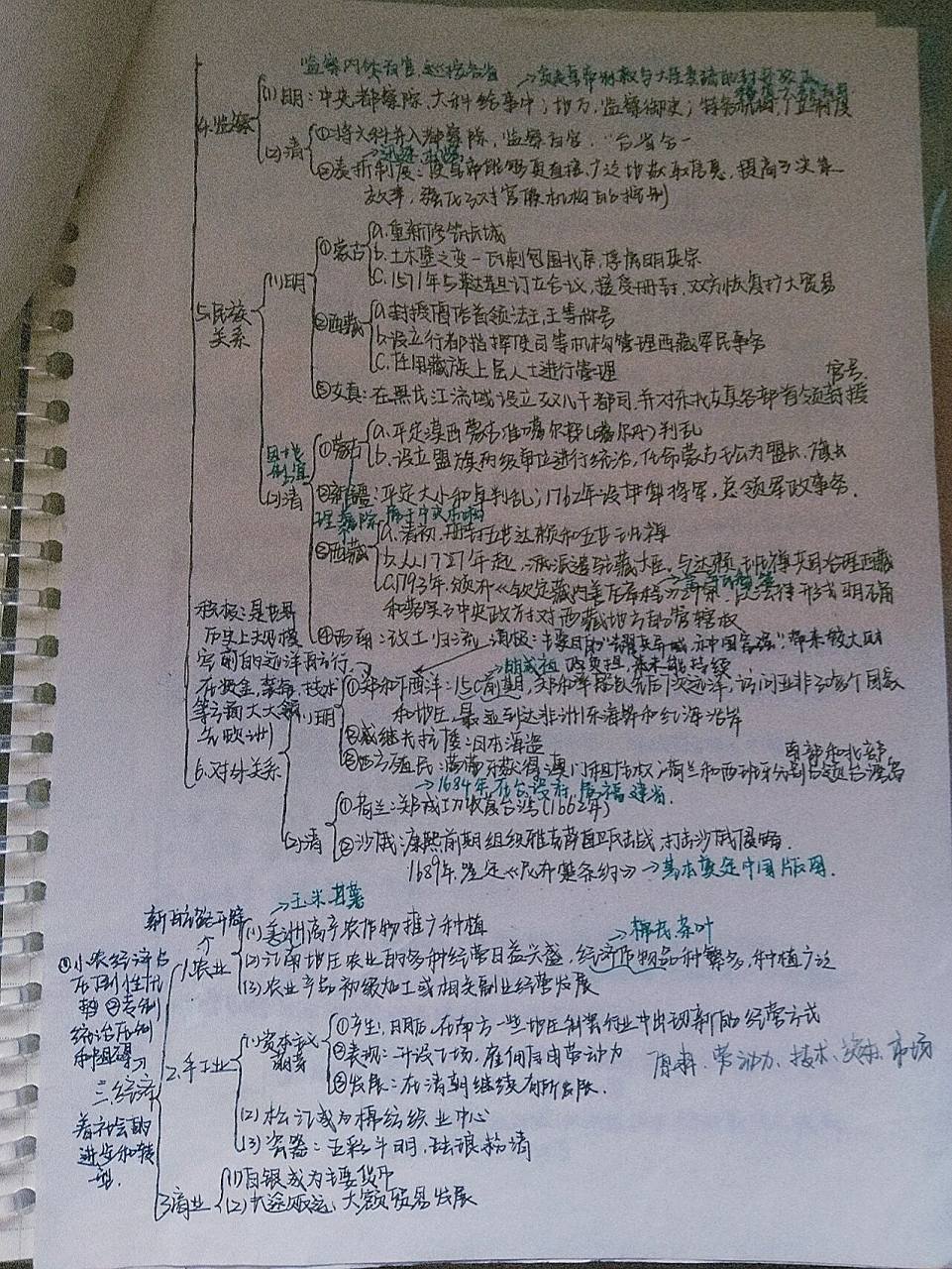 高中历史一轮复习明清思维导图