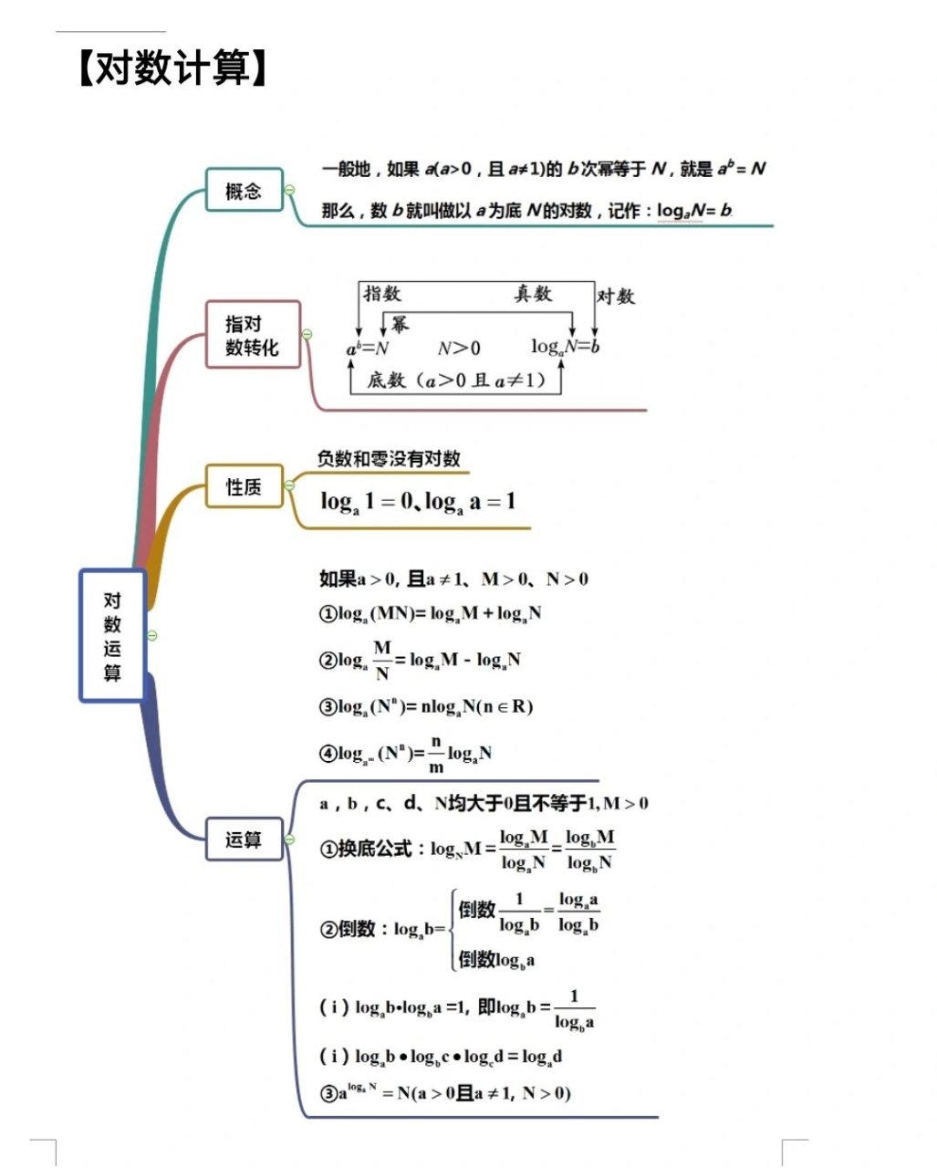 变量与函数的思维导图图片