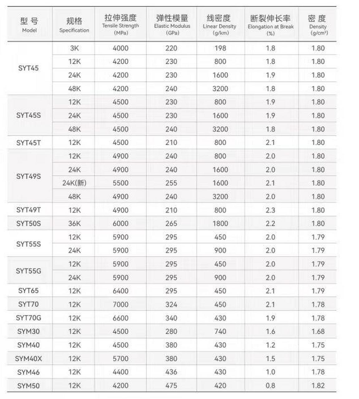 t700碳纤维参数图片