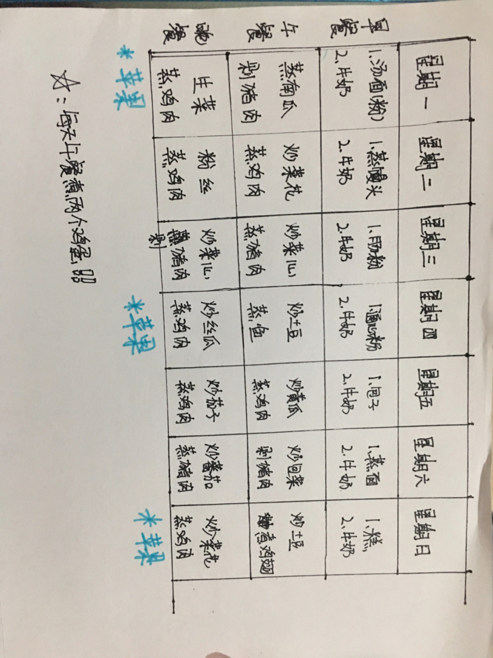 肾衰竭食谱 查了很多资料都没有查到具体的肾衰竭病人食谱,都是很大