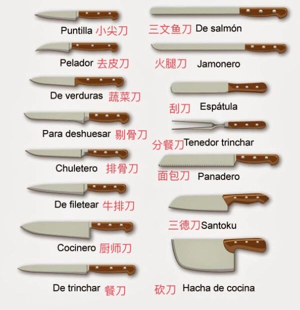 学了西语,才知道了这么多种刀子的名称