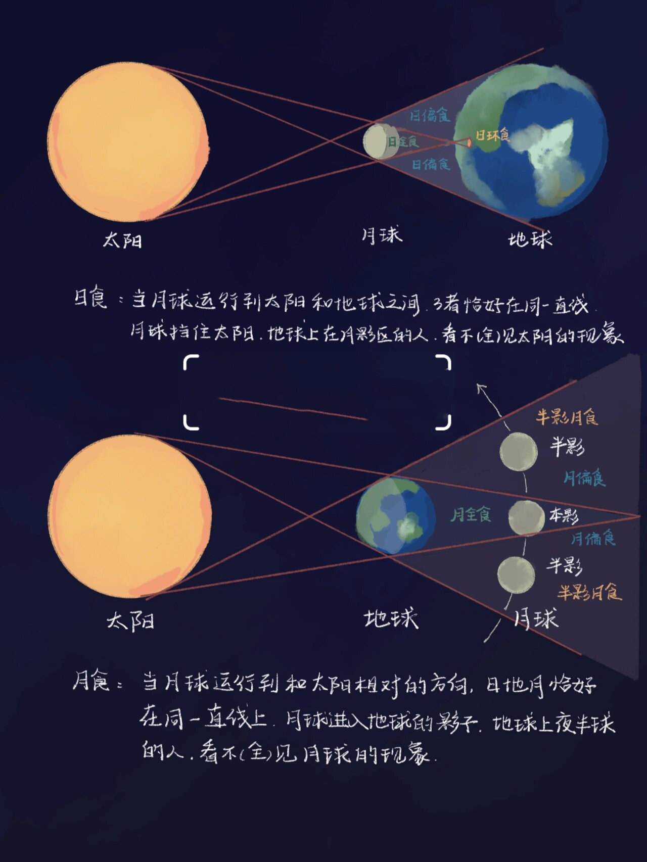 黄白交点图片