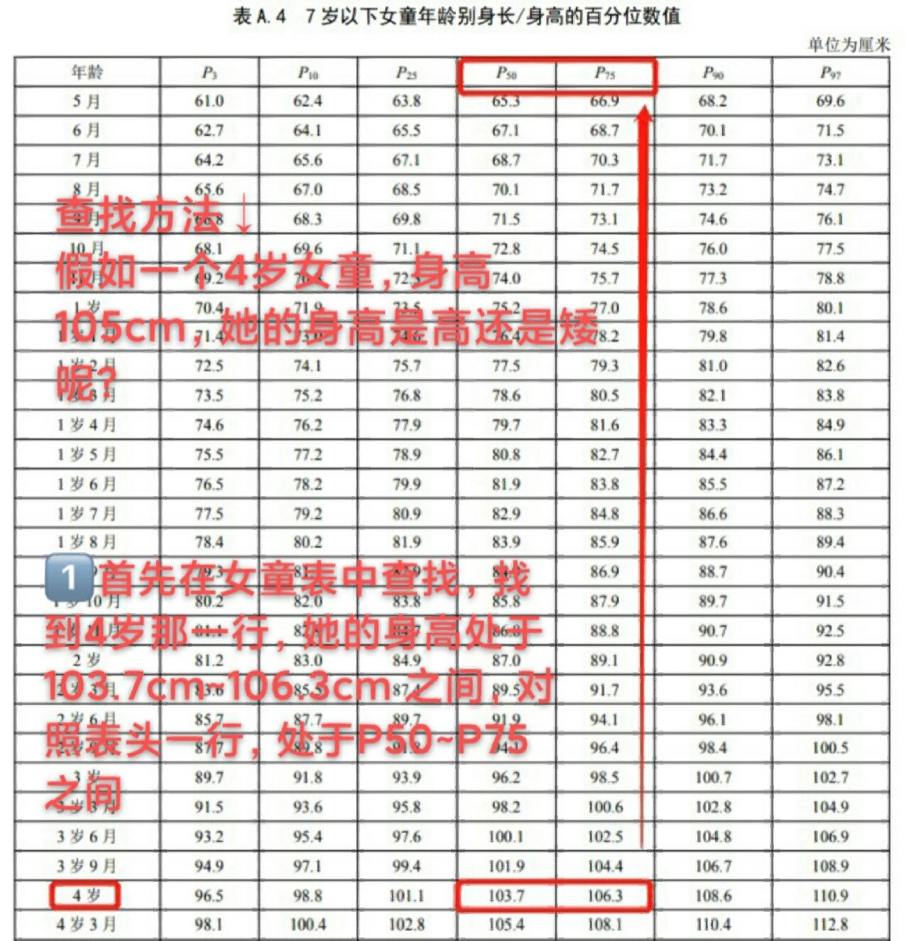 看国家卫健委怎么说 看过一篇新闻 13岁女孩