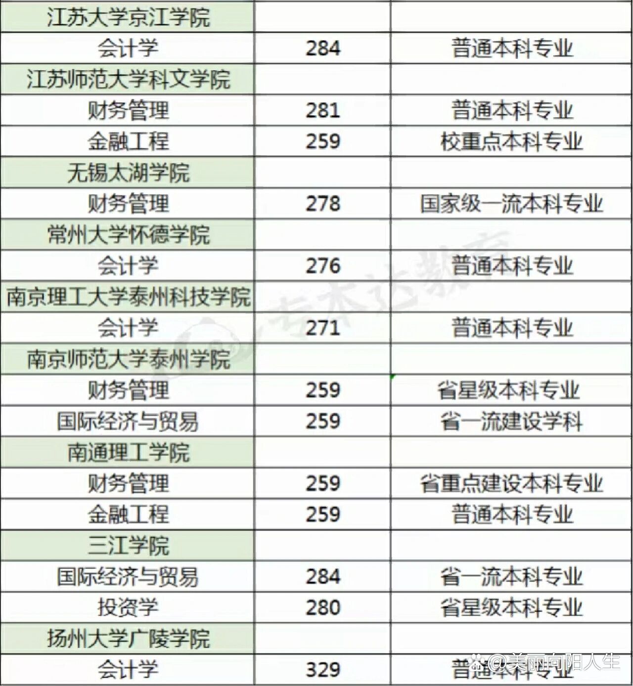 江苏财经类大学考研排名(江苏财经类大学考研排名榜)
