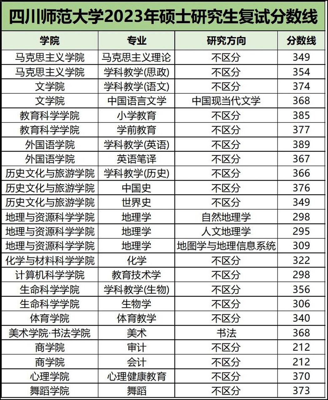 四川师范大学考研�各专业考研难度分析�今年考川师大的同学们