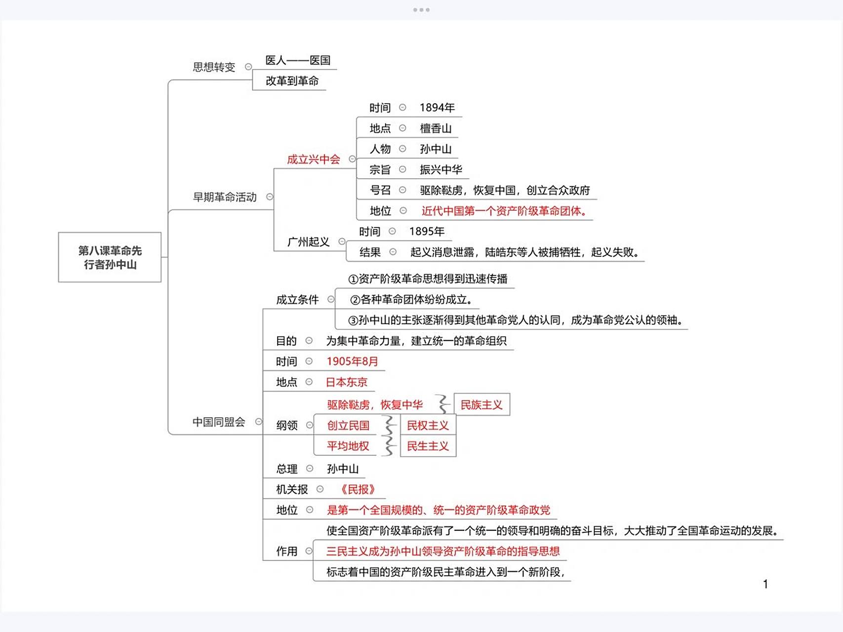 八上历史8-14课思维导图 期中考试范围更新完啦,后面的不定时再更