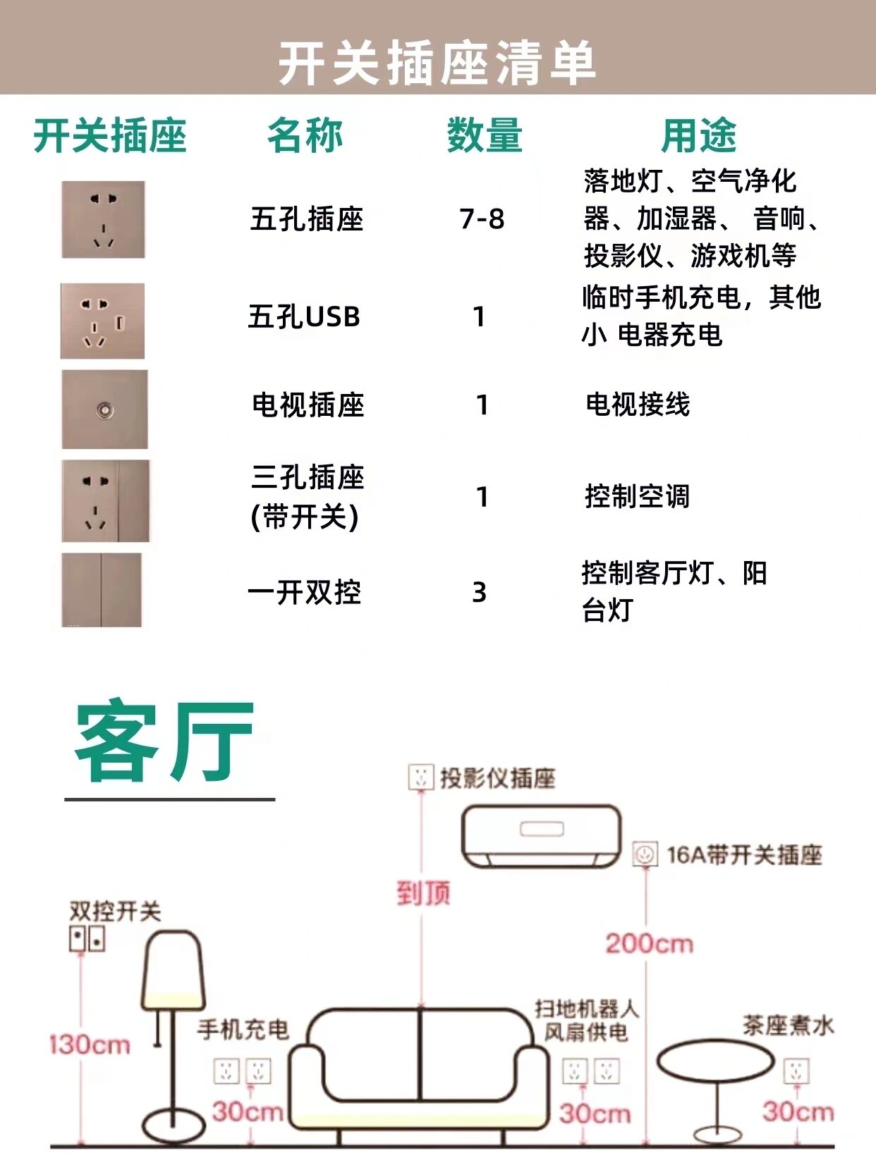 全屋开关插座布置图 详细开关插座布置图,装修干货非常实用,快快收藏