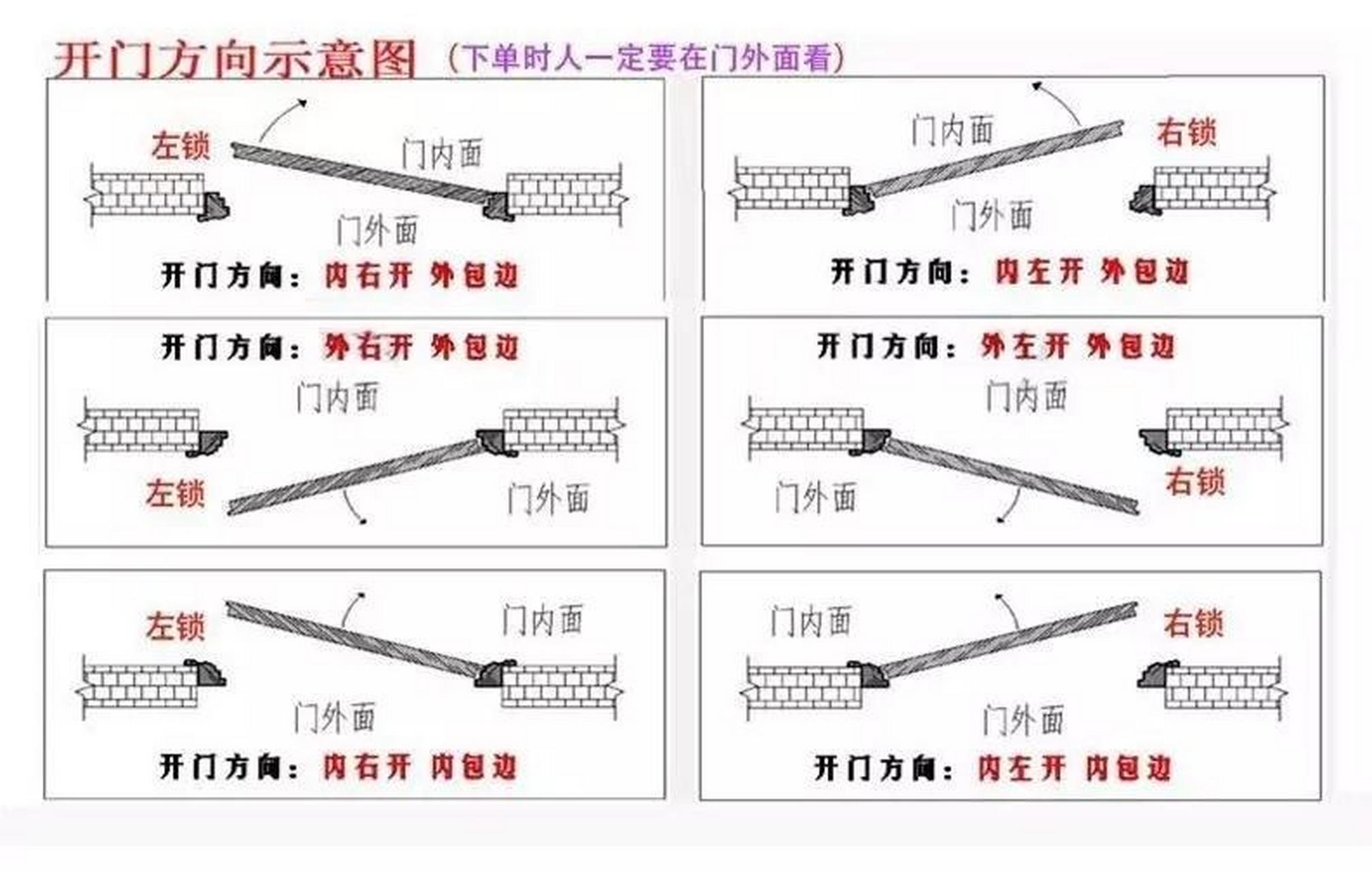 左开锁和右开锁示意图图片