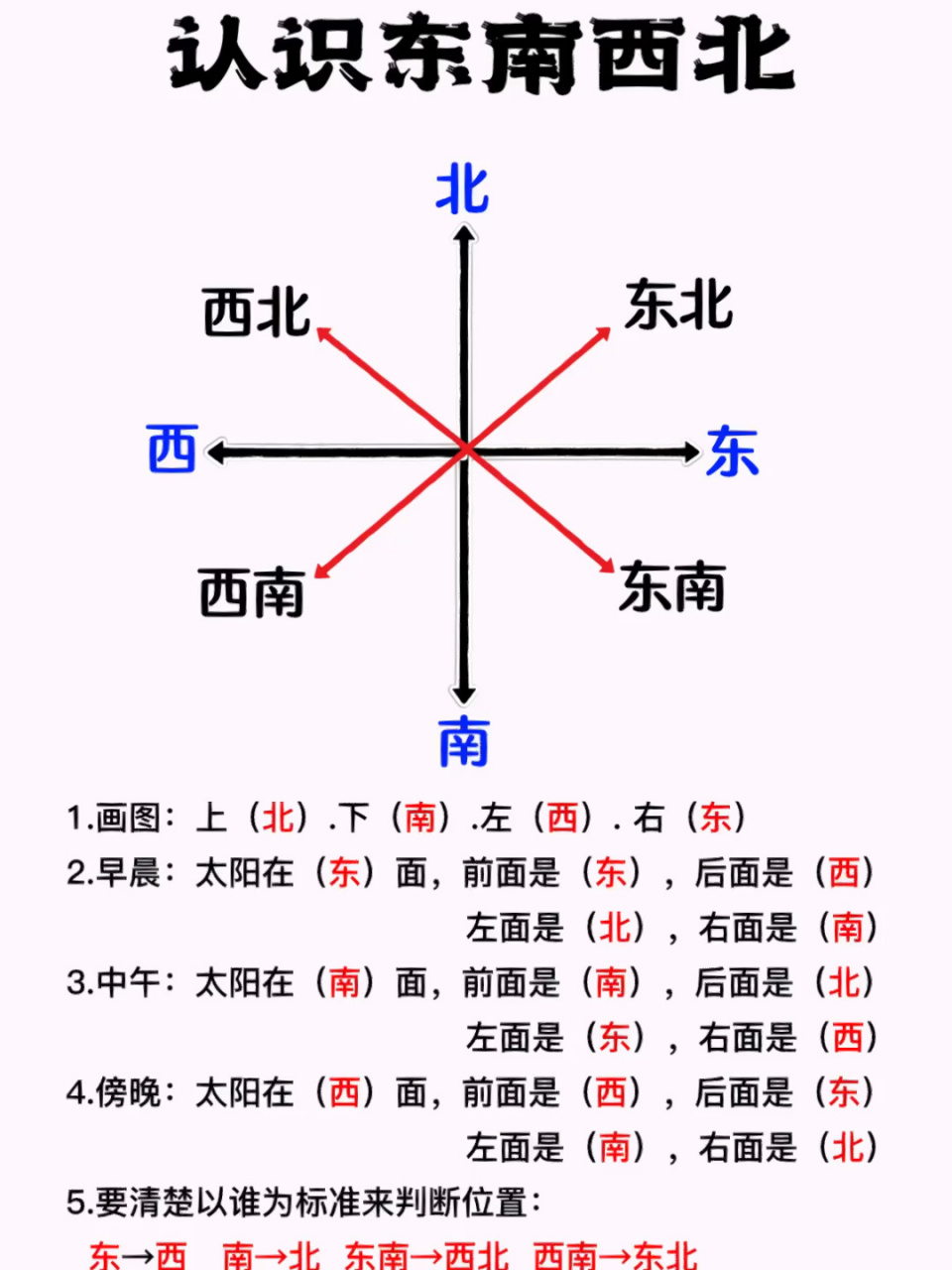 方向图标 东南西北图片