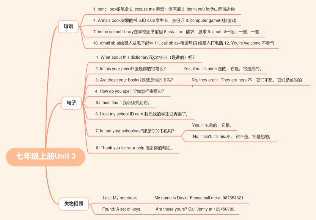 初一英语Unit3思维导图图片