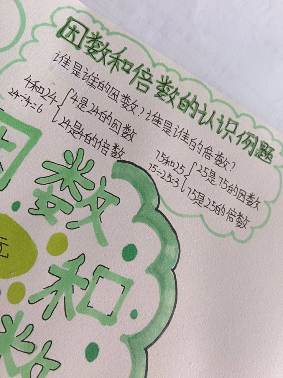 因数和倍数手抄报 五下数学手抄报 因数和倍数