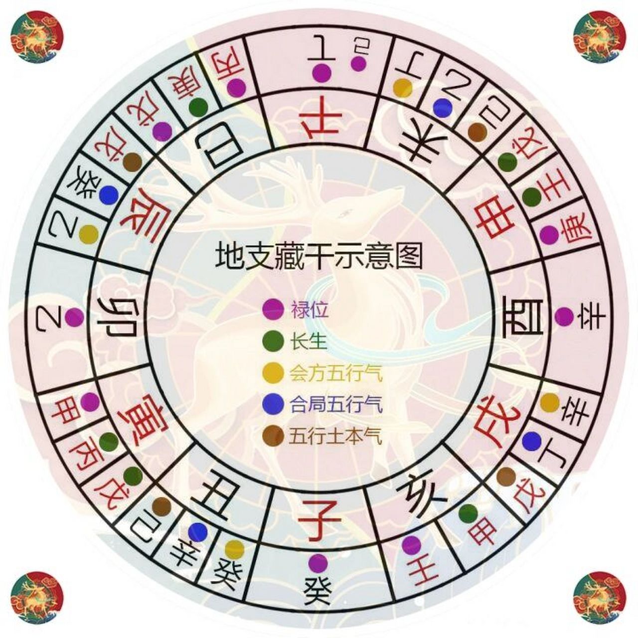 周易十二地支藏干是体现天地人三才之人元部分.