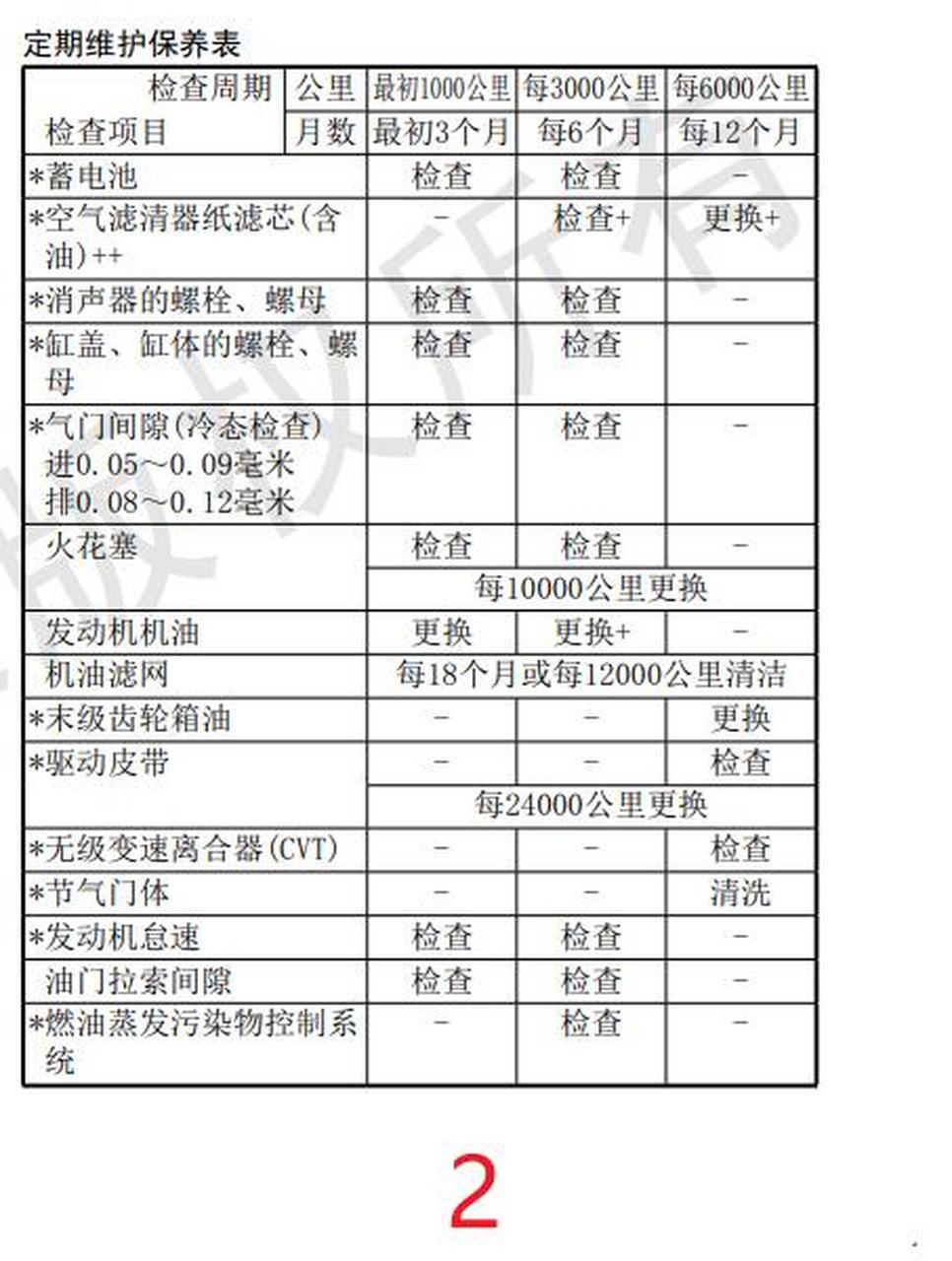 铃木摩托车保养周期表图片