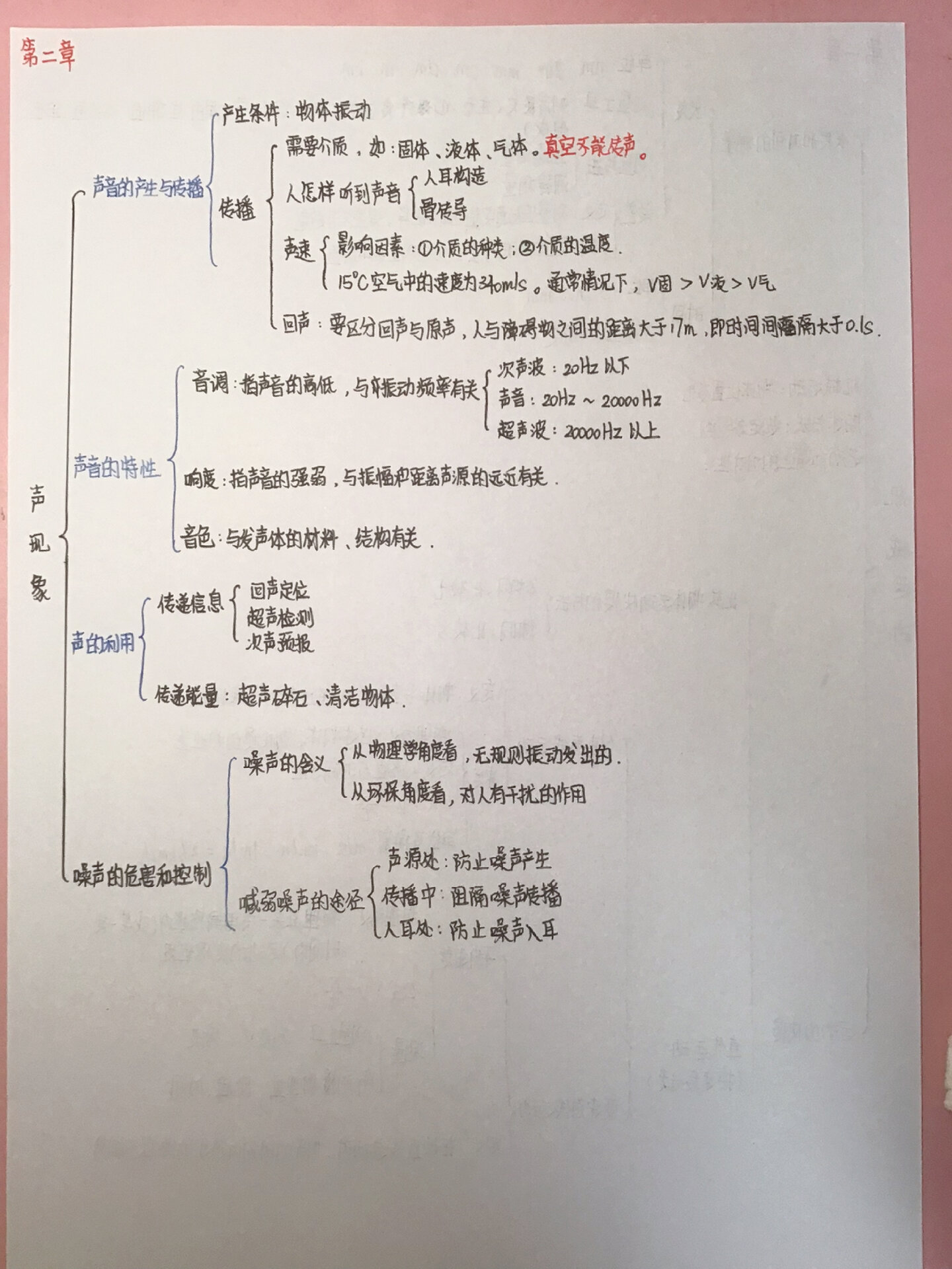八上物理第二单元思维导图