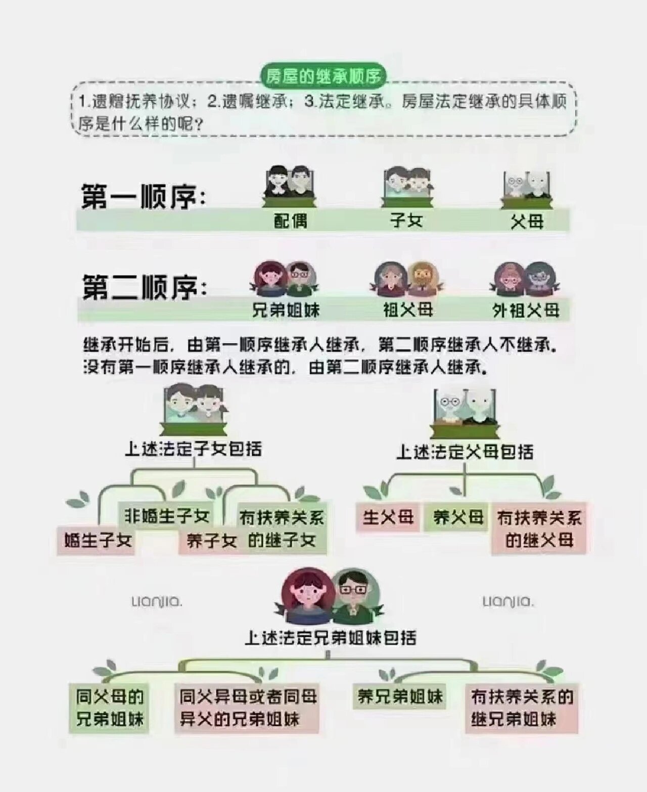 继承顺序及法定继承顺序一览图